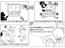 ネットワークセキュリティ科